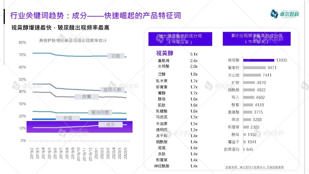 從美妝護(hù)膚品類(lèi)，洞察小紅書(shū)營(yíng)銷(xiāo)方法論