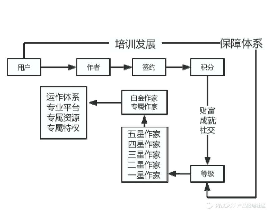 理性做產(chǎn)品：用數(shù)據(jù)+漏斗、地圖和路徑來指引