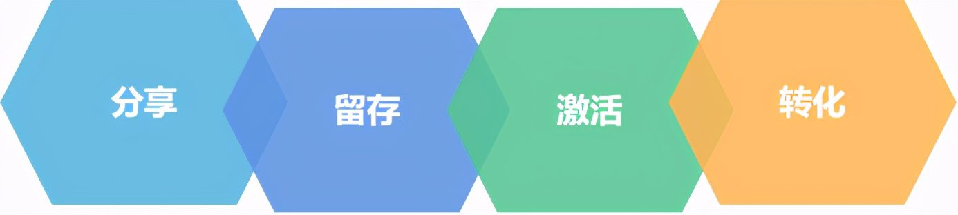 10分鐘講清“私域流量”的4種模型，可復(fù)制的私域操盤術(shù)