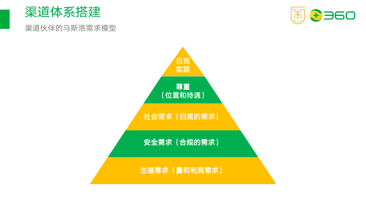 以在線教育項目為例，拆解如何搭建渠道分銷體系