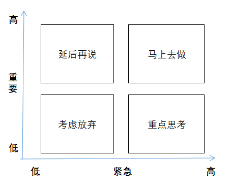 邏輯思維—如何用波士頓矩陣思考幾個人生問題？