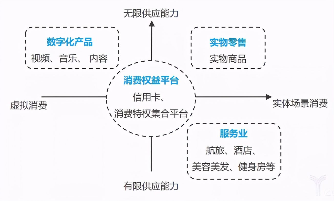 干貨！4000字講透“會(huì)員制模式”到底是什么？