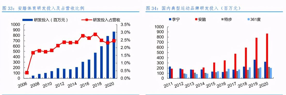 “贏領(lǐng)計(jì)劃”，安踏新增長(zhǎng)的底層邏輯