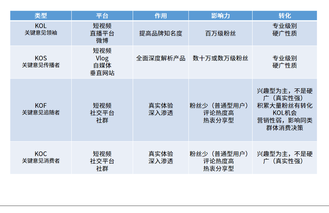 分析師解答：KOL，KOS，KOF，KOC都是什么意思？