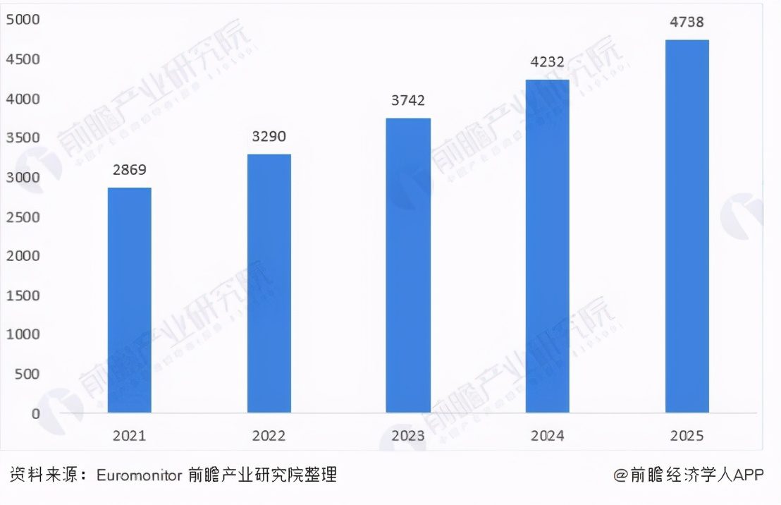 “贏領(lǐng)計(jì)劃”，安踏新增長(zhǎng)的底層邏輯