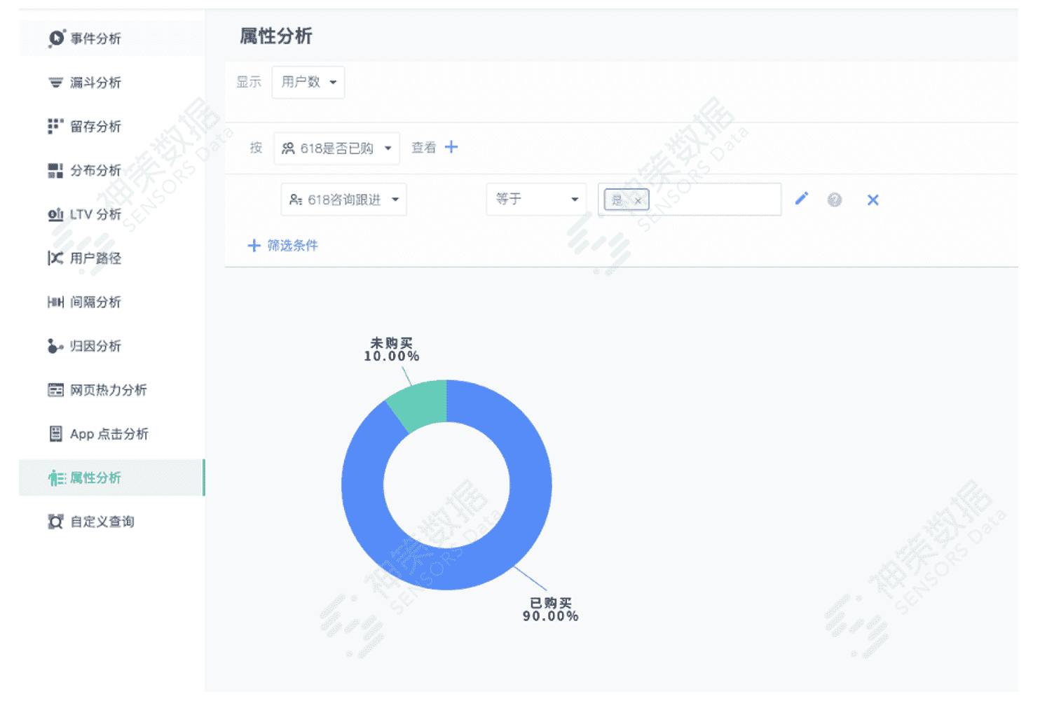 神策數(shù)據(jù)獨家丨100% 還原小仙燉 618 私域個性化服務(wù)實踐