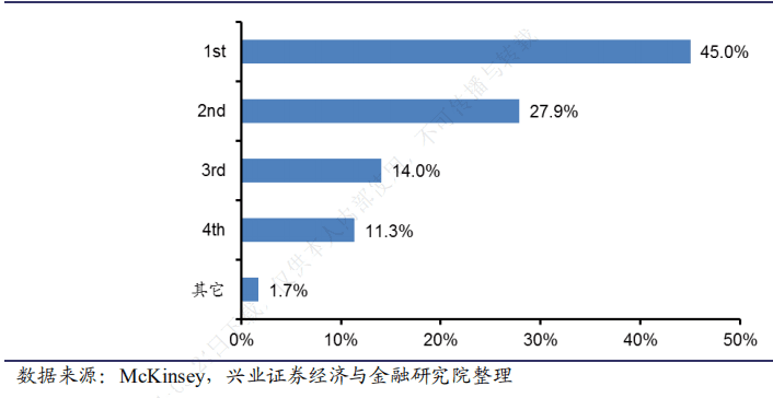 基石藥業(yè)的遷躍：從線性到指數(shù)級(jí)增長