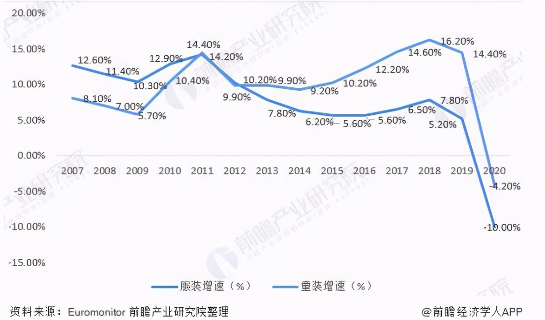 “贏領(lǐng)計(jì)劃”，安踏新增長(zhǎng)的底層邏輯