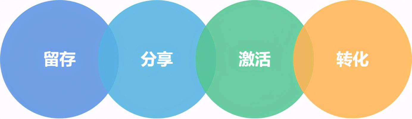 10分鐘講清“私域流量”的4種模型，可復(fù)制的私域操盤術(shù)