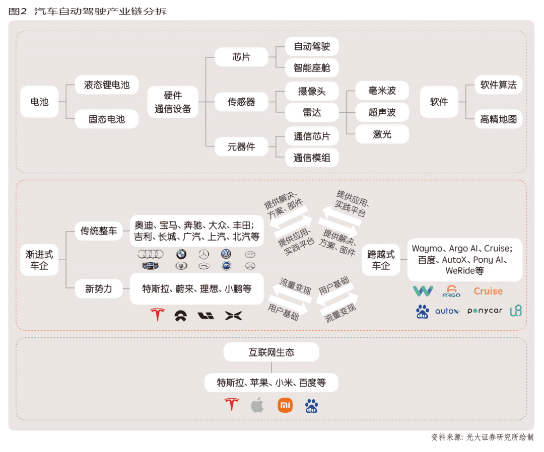 尋找“S型曲線”二次增長的“點位”