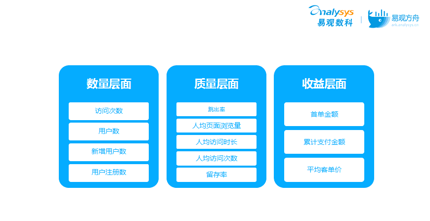 流量如何變“留量”？搞定這3大場景輕松實(shí)現(xiàn)