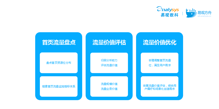 流量如何變“留量”？搞定這3大場景輕松實(shí)現(xiàn)