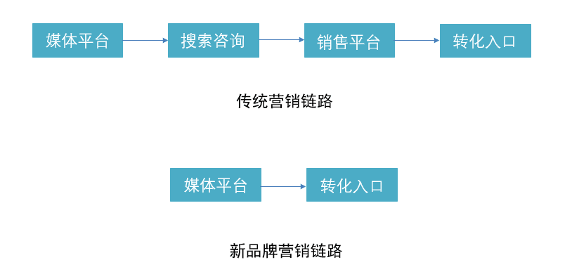 從完美日記、三頓半等品牌，聊聊新銳品牌破局的營銷打法