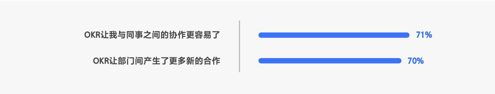 用OKR的，其實(shí)有一半是“傳統(tǒng)企業(yè)”