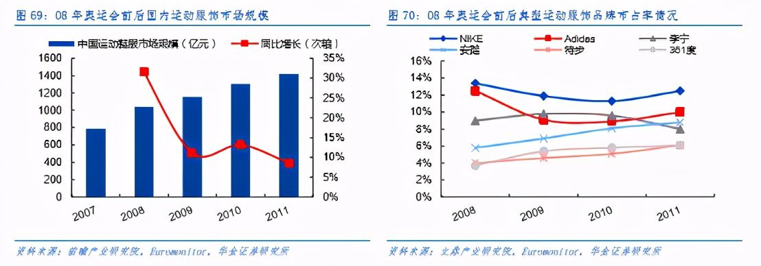 “贏領(lǐng)計(jì)劃”，安踏新增長(zhǎng)的底層邏輯