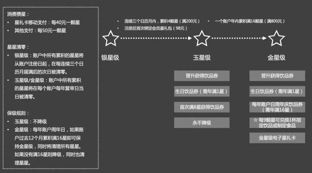 干貨！4000字講透“會(huì)員制模式”到底是什么？