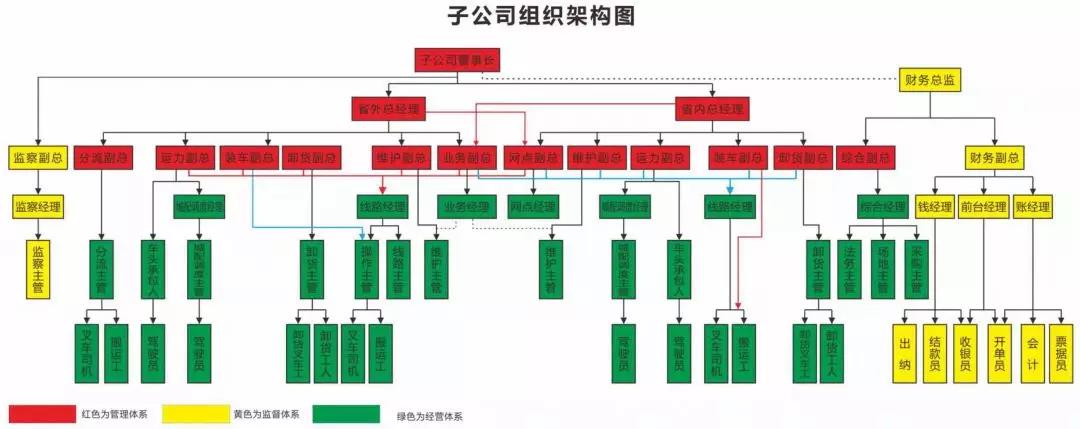 5年翻4倍，三志平臺(tái)的增長(zhǎng)邏輯是什么？