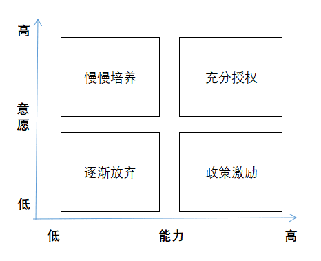 邏輯思維—如何用波士頓矩陣思考幾個人生問題？