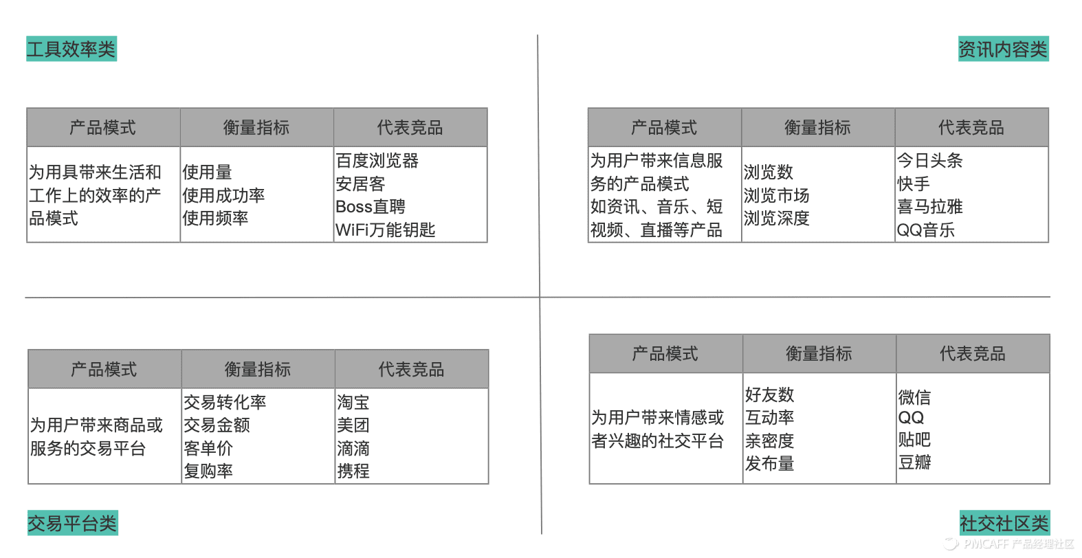 理性做產(chǎn)品：用數(shù)據(jù)+漏斗、地圖和路徑來指引