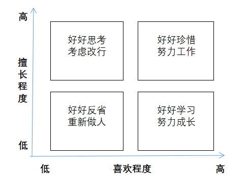 邏輯思維—如何用波士頓矩陣思考幾個人生問題？