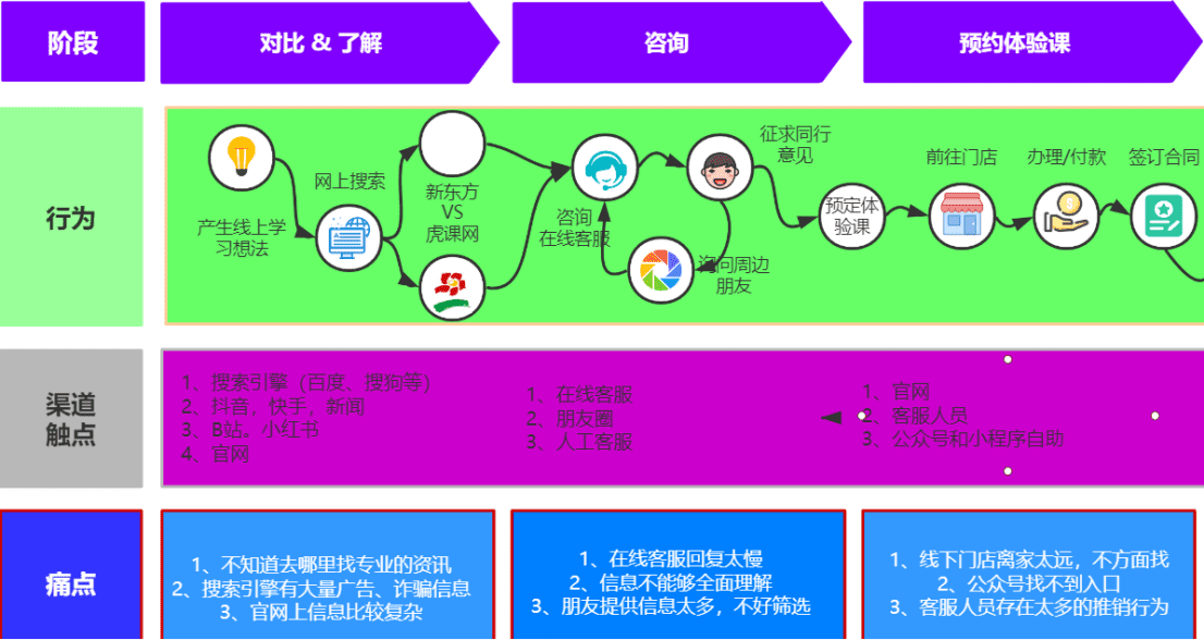 用戶增長之激活用戶（Activation）