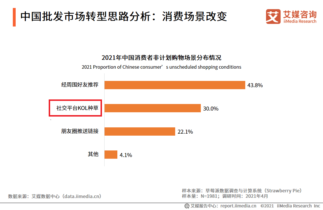 分析師解答：KOL，KOS，KOF，KOC都是什么意思？