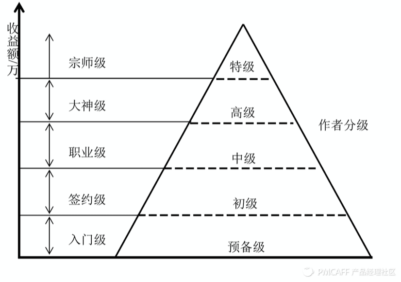 理性做產(chǎn)品：用數(shù)據(jù)+漏斗、地圖和路徑來指引