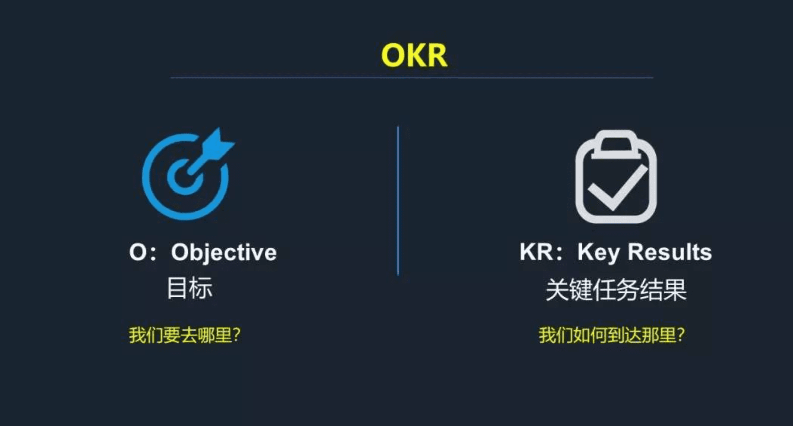 高效辦公需要趁手的工具，飛書OKR，一把好用的“瑞士軍刀”