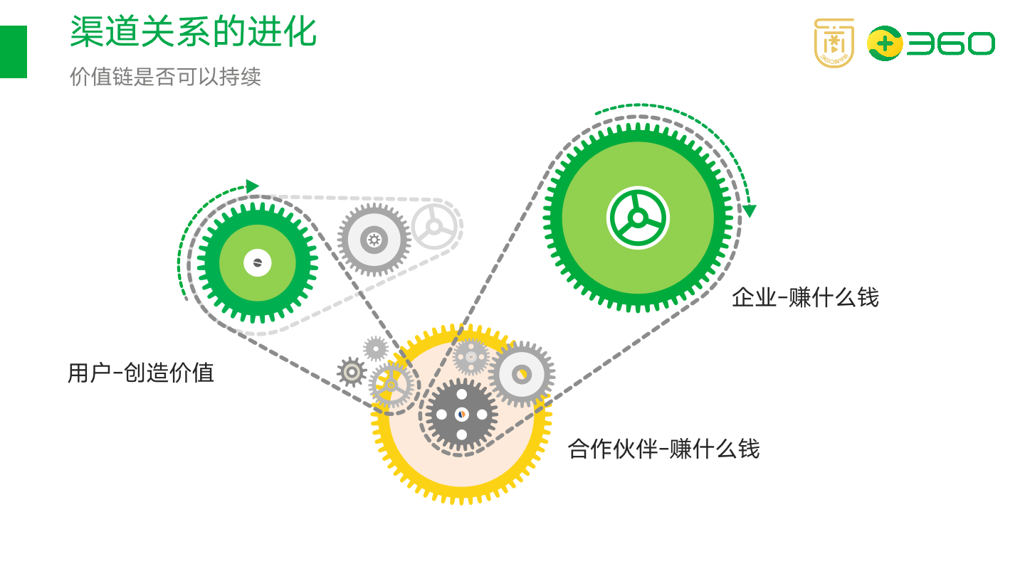 以在線教育項目為例，拆解如何搭建渠道分銷體系