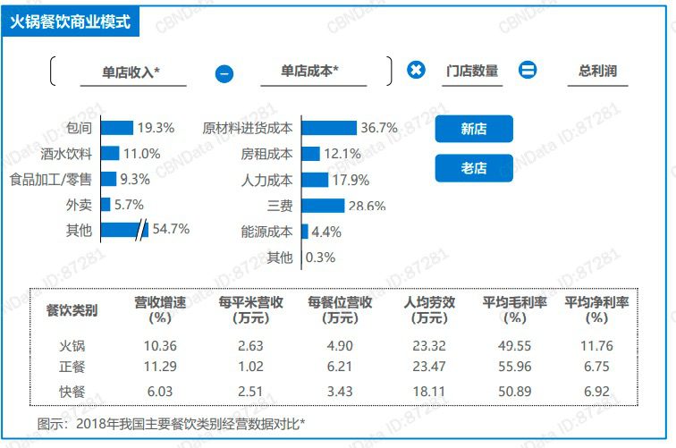 小龍坎聯(lián)合創(chuàng)始人李碩彥：重塑品牌 立體賦能｜筆記俠