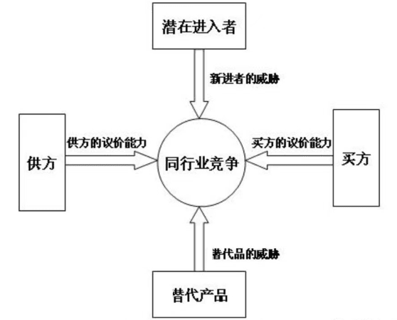 20個(gè)品牌營(yíng)銷(xiāo)理論