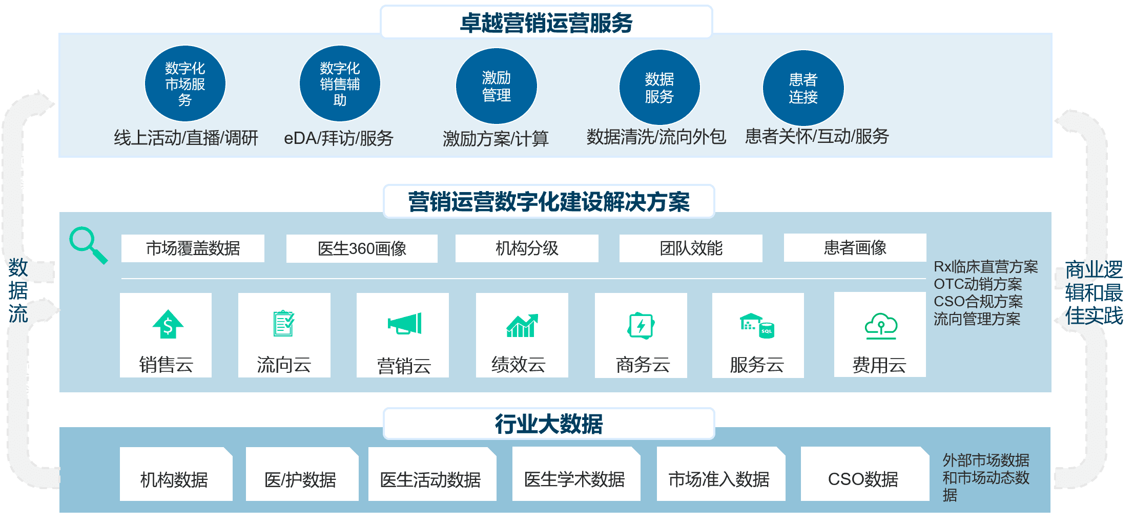 決策易趙祝維：從滿足應用需求到服務業(yè)務目標，從SaaS服務商到業(yè)務合作伙伴｜科創(chuàng)人