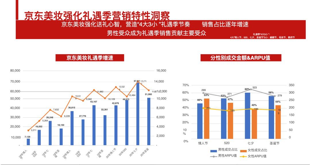 西斯廷GM（子公司）鄧濱：京東是否能成為新的美妝渠道｜楠開口