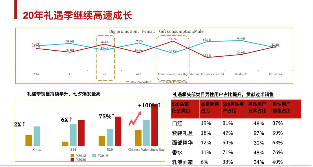 西斯廷GM（子公司）鄧濱：京東是否能成為新的美妝渠道｜楠開口