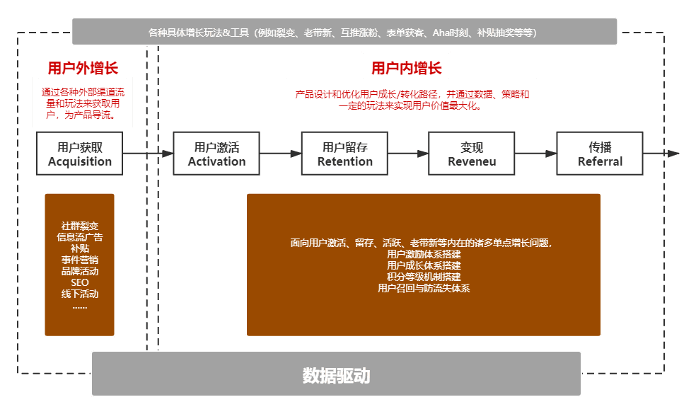 Meiis：6000字，帶你重新認(rèn)識用戶增長