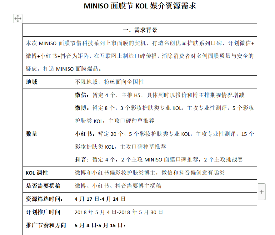 打爆口碑：3000萬買來的KOL高轉化投放3.0版｜木蘭姐