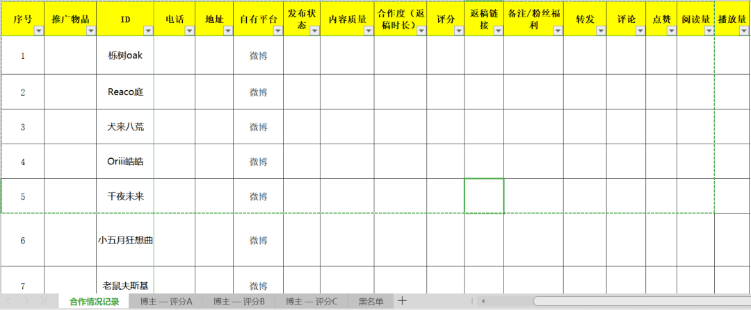 打爆口碑：3000萬買來的KOL高轉化投放3.0版｜木蘭姐