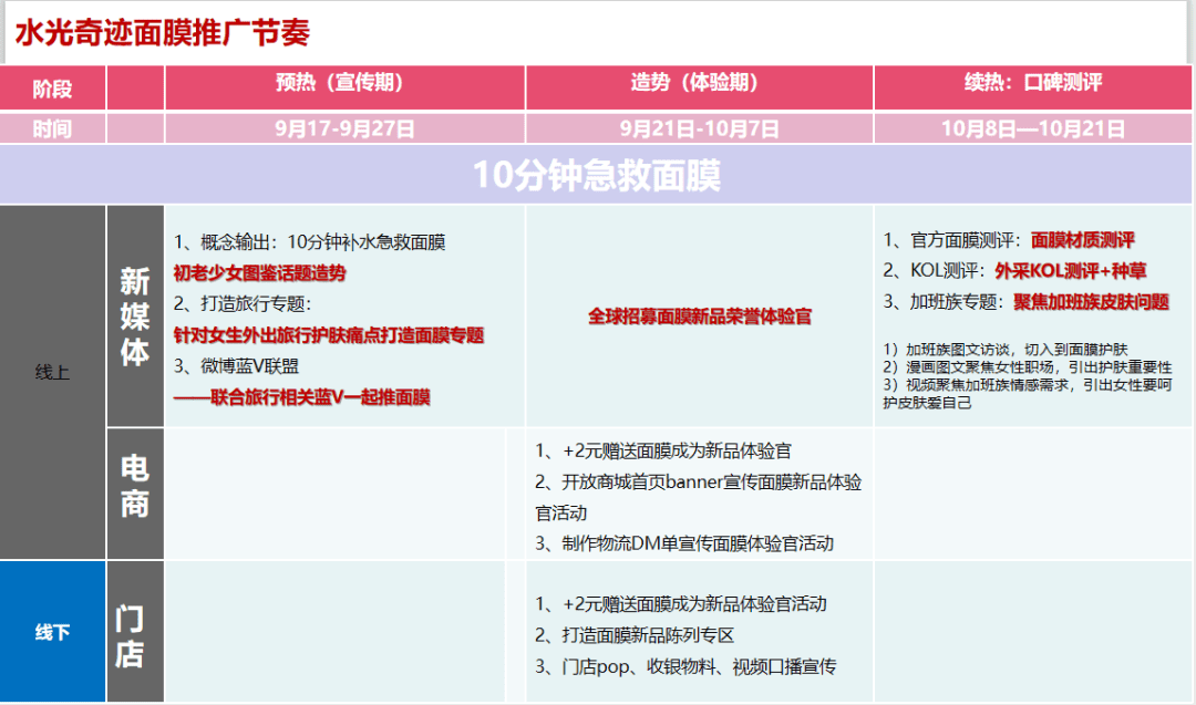 打爆口碑：3000萬買來的KOL高轉化投放3.0版｜木蘭姐