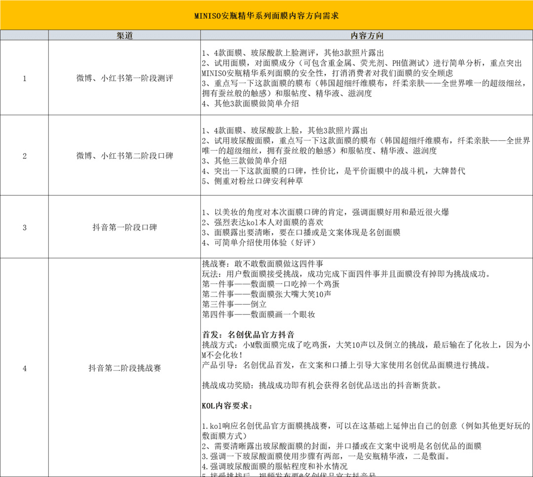 打爆口碑：3000萬買來的KOL高轉化投放3.0版｜木蘭姐