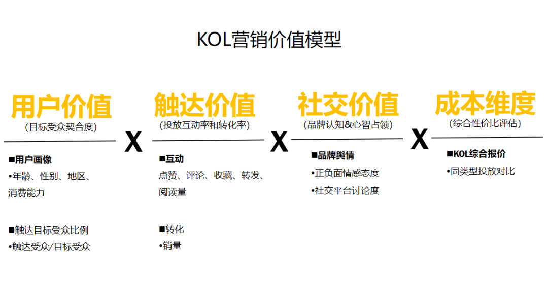 打爆口碑：3000萬買來的KOL高轉化投放3.0版｜木蘭姐