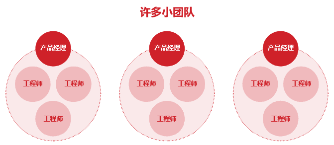 打造卓越的產(chǎn)品團隊：成為產(chǎn)品負責(zé)人的進階指南｜ 李寬wideplum