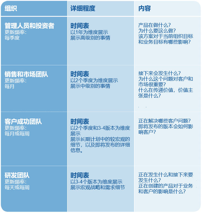 打造卓越的產(chǎn)品團隊：成為產(chǎn)品負責(zé)人的進階指南｜ 李寬wideplum