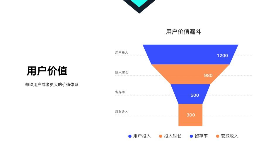 王秀琴：用戶流失一直在，到底應該怎么辦｜產(chǎn)品有個洞