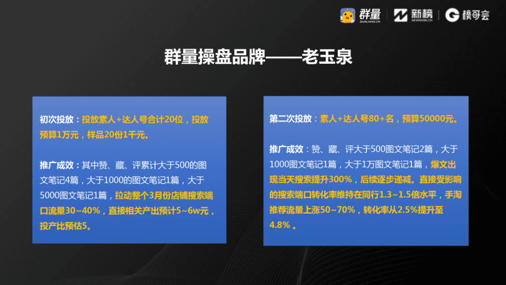 群量王華榮：小紅書如何靠“流量復(fù)刻”達(dá)到最佳投放效果｜新榜