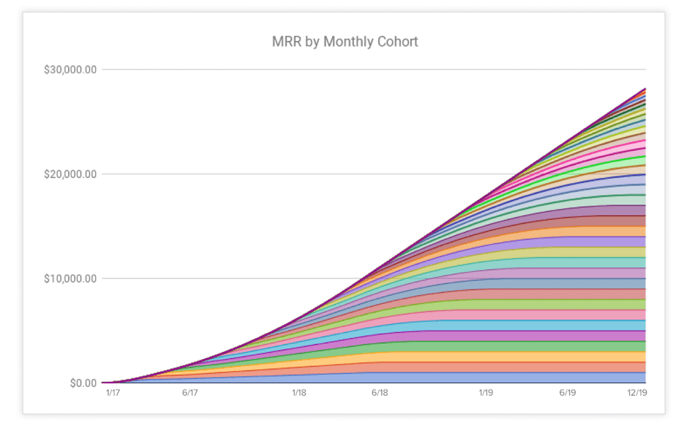 MRR-Good-Retention.png