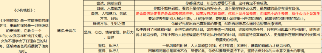 靠寫作小紅書一年漲粉3w，給我生活帶來的4個改變