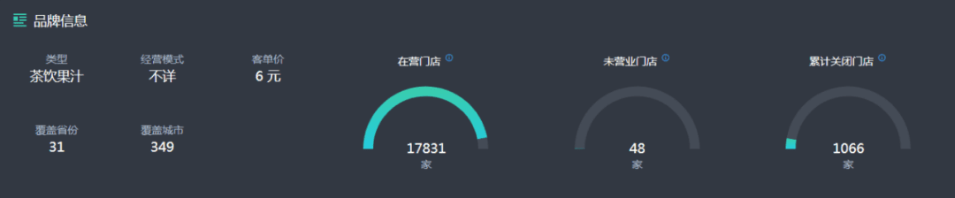 門(mén)店逼近18000家，蜜雪冰城的新增長(zhǎng)曲線如何勾勒？