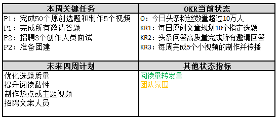 OKR工作法——一種實(shí)現(xiàn)目標(biāo)落地的管理工具