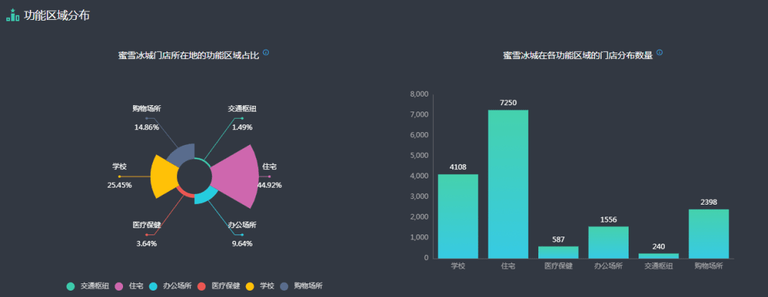 門(mén)店逼近18000家，蜜雪冰城的新增長(zhǎng)曲線如何勾勒？