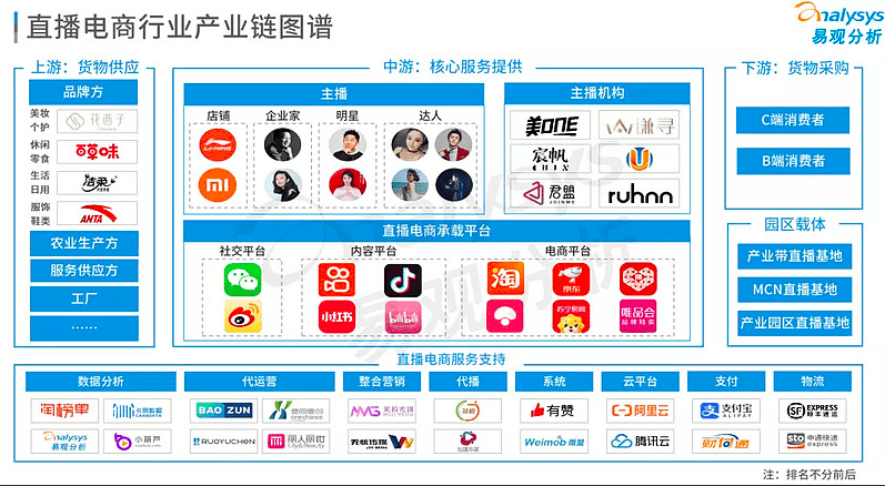 抖音、快手們的自營(yíng)電商劫｜井尋